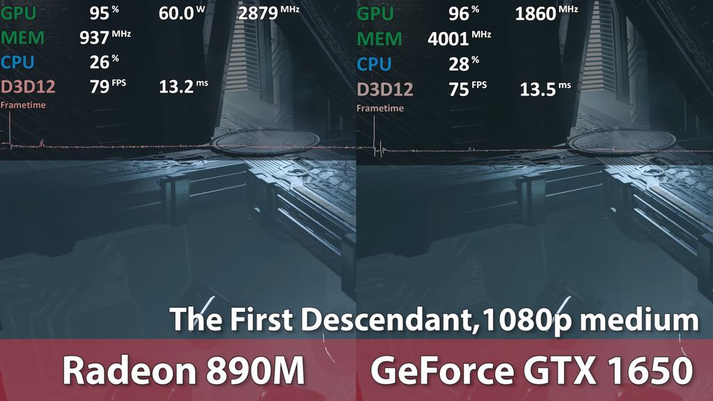 10 款游戏实测:AMD Radeon 890M 核显性能超英伟达 GTX 1650 独显