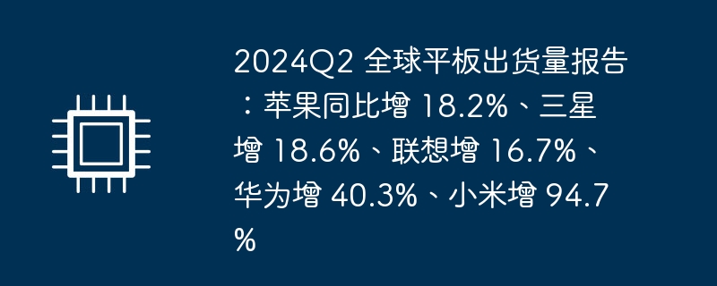 2024Q2 全球平板出货量报告:苹果同比增 18.2%、三星增 18.6%、联想增 16.7%、华为增 40.3%、小米增 94.7%