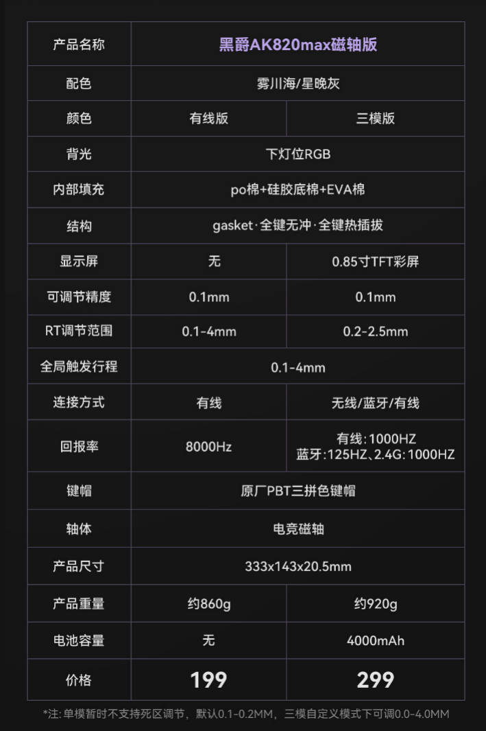 黑爵首款电竞磁轴键盘 AK820 MAX 开售:8KHz 低延迟,199 元起