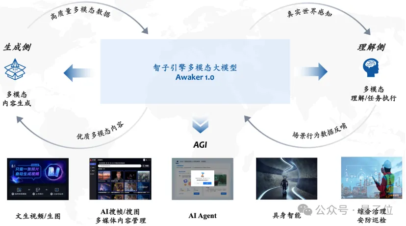 超级智能体生命力觉醒!可自我更新的AI来了,妈妈再也不用担心数据瓶颈难题