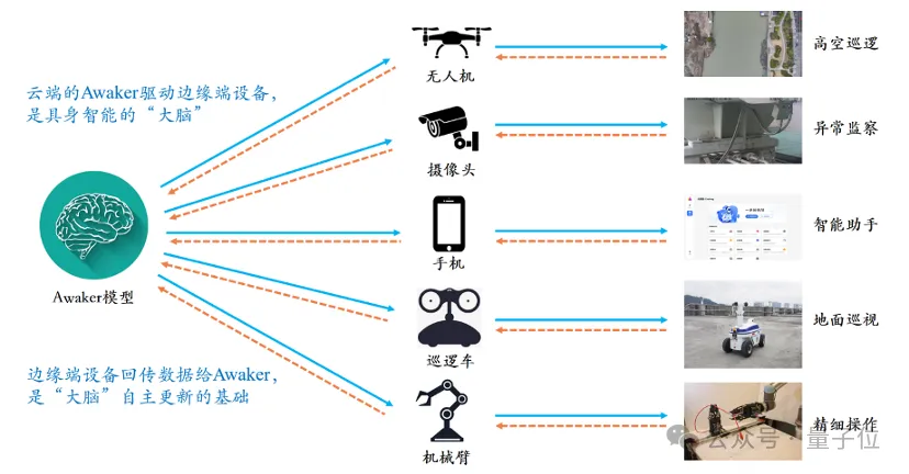 超级智能体生命力觉醒!可自我更新的AI来了,妈妈再也不用担心数据瓶颈难题