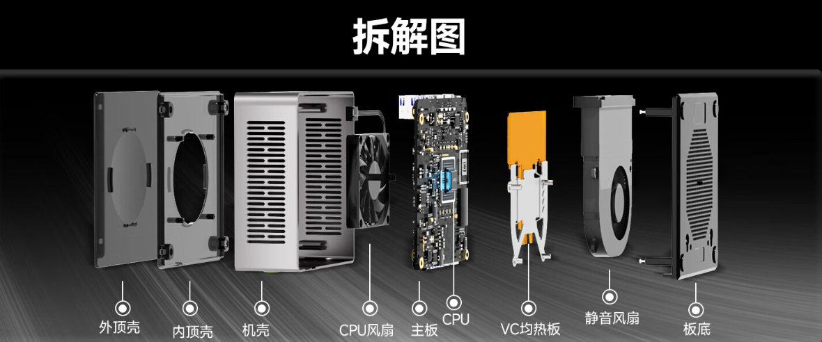 全新一代极摩客 M7 迷你主机今日开售:R7 PRO 6850H 处理器、前置 Oculink,准系统 1849 元