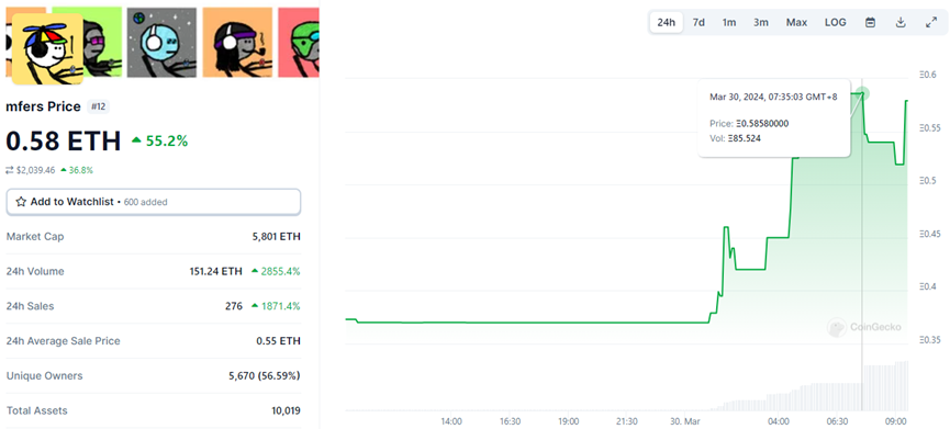神隐两年后带着新项目横空出世,一文读懂mfer创始人推出的mfercoin