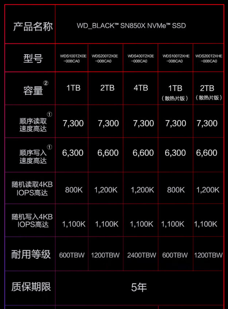 7300 MB/s：西部数据 SN850X 固态硬盘 2TB 京东 874 元再探新低