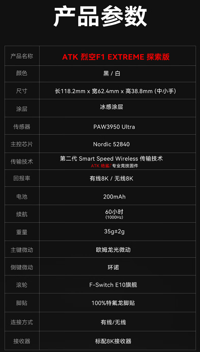 ATK 烈空 F1 EXTREME 探索版鼠标开售:PAW3950 Ultra、欧姆龙光微动,首发 429 元