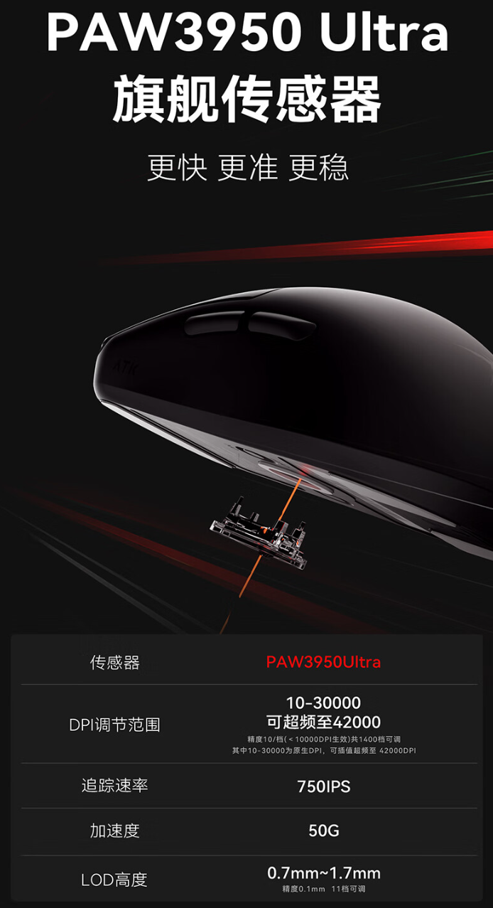 ATK 烈空 F1 EXTREME 探索版鼠标开售:PAW3950 Ultra、欧姆龙光微动,首发 429 元