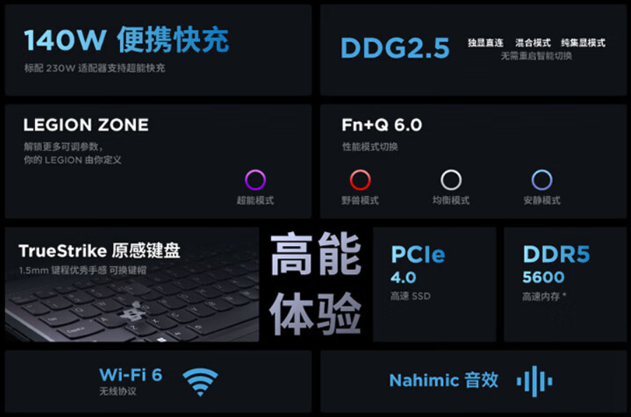 联想拯救者 R7000 游戏本“锐龙 7 8745H”版首销:16G + 512G + RTX4050/60 售 6689 元起