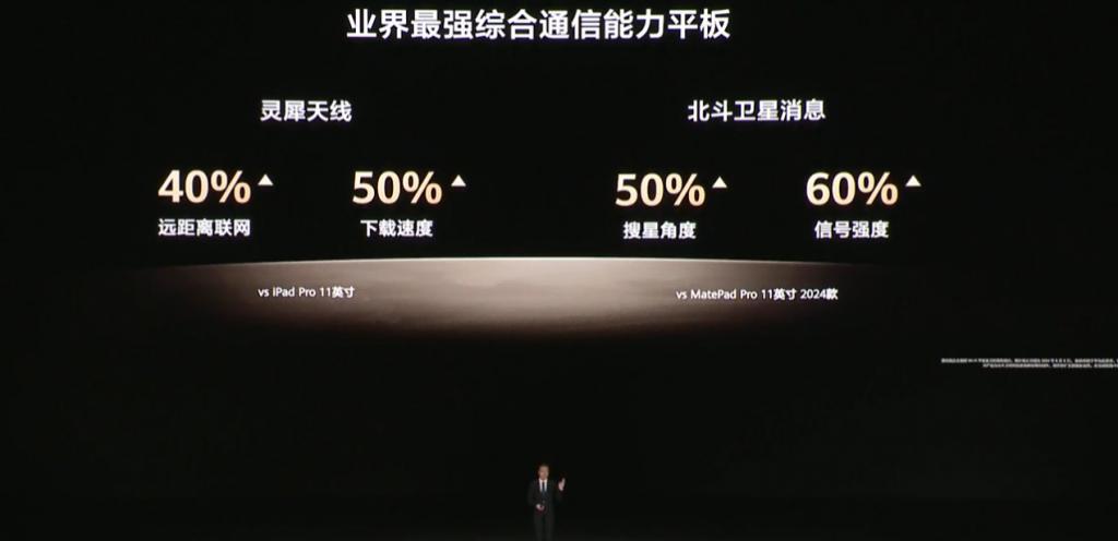 华为 MatePad Air 详细体验