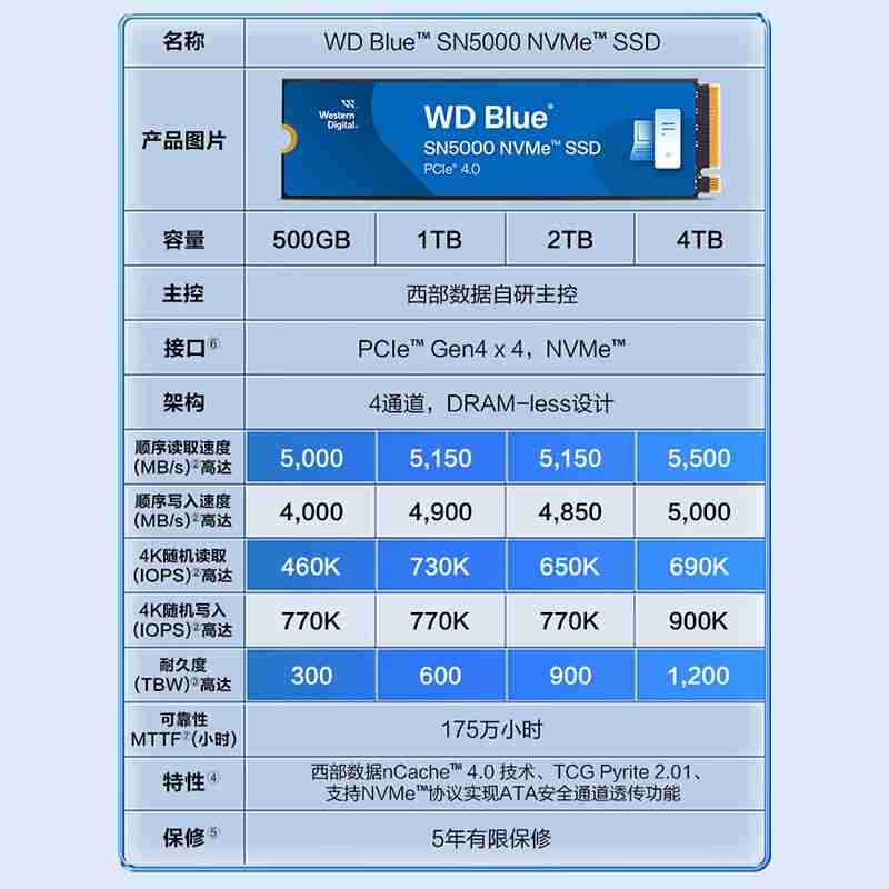 西数发布 SN5000 固态硬盘:1TB 型号 579 元