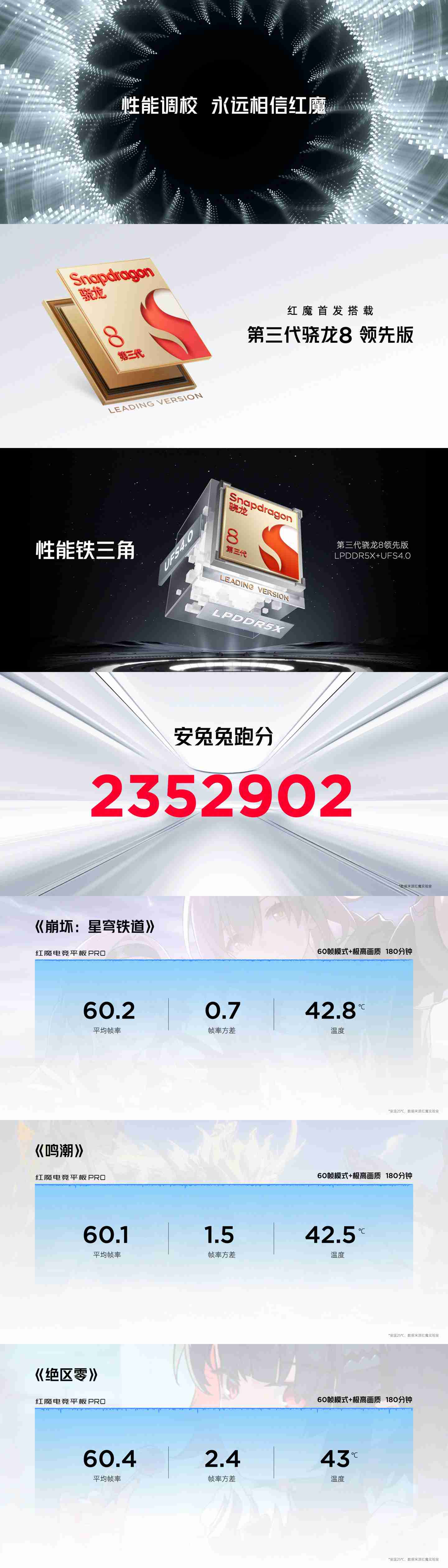 红魔电竞平板 Pro 发布:搭载骁龙 8 Gen 3 领先版处理器、拥有氘锋透明双配色,首发 3999 元起