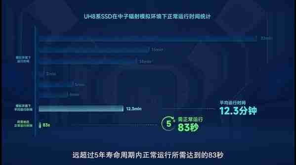 忆联ESSD以高安全高可靠助推新质生产力发展，加速算力升级