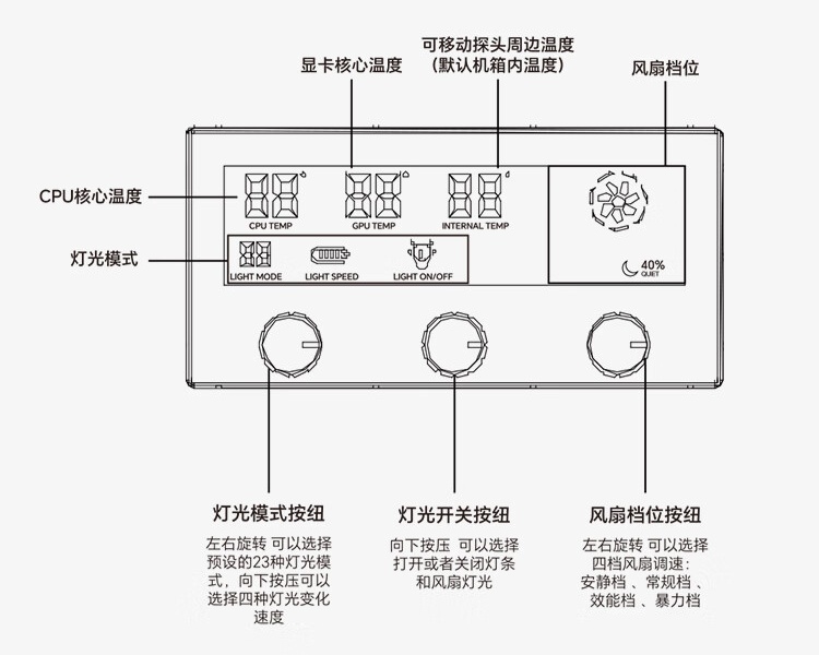 前部三旋钮数显面板，安耐美推出 Pano D58 全景 ATX 海景房机箱