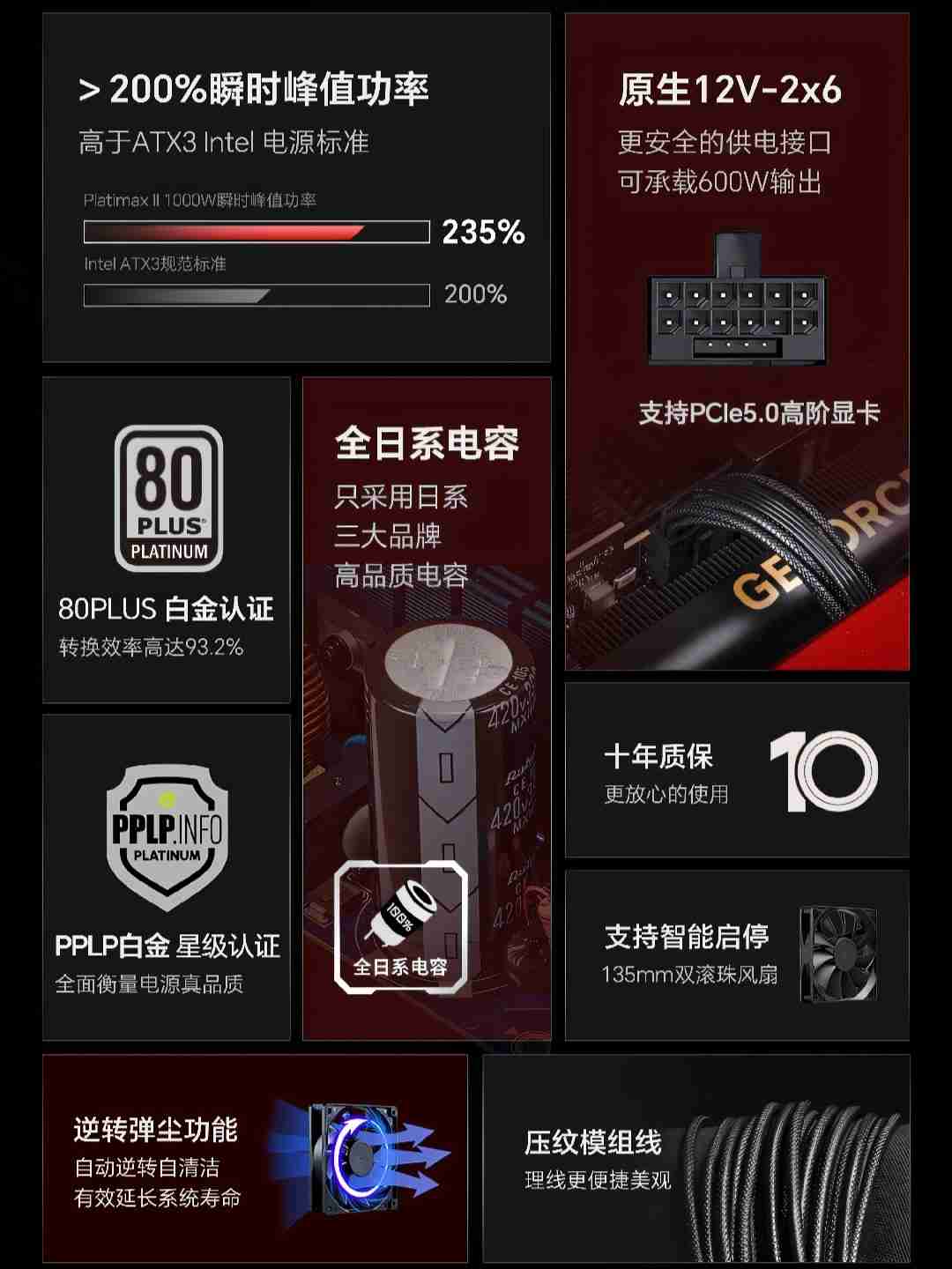 安耐美推出 PlatimaxII 1000DF 全模组电源:双白金认证,999 元
