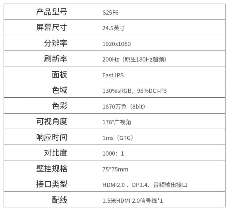 熊猫“S25F6”24.5 英寸显示器上架:1080P 200Hz,529 元