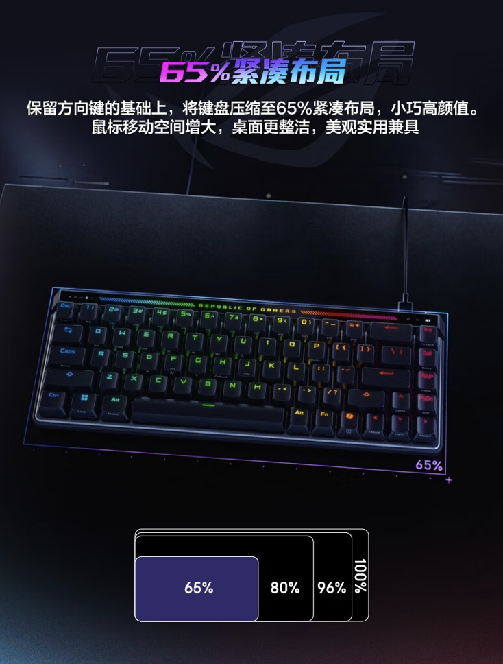 华硕 ROG 魔导士 ACE HFX 磁轴有线机械键盘上架：65% 配列、自研轴体，999 元