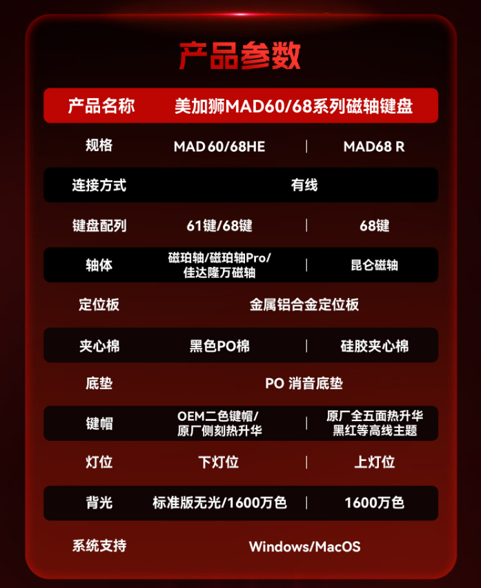 美加狮 MAD 60/68HE 系列键盘发布:标配磁轴、有线连接,首发 99 元起