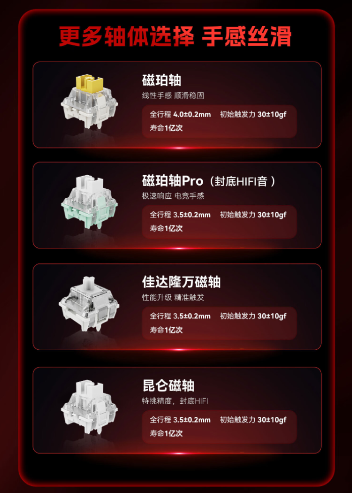 美加狮 MAD 60/68HE 系列键盘发布:标配磁轴、有线连接,首发 99 元起