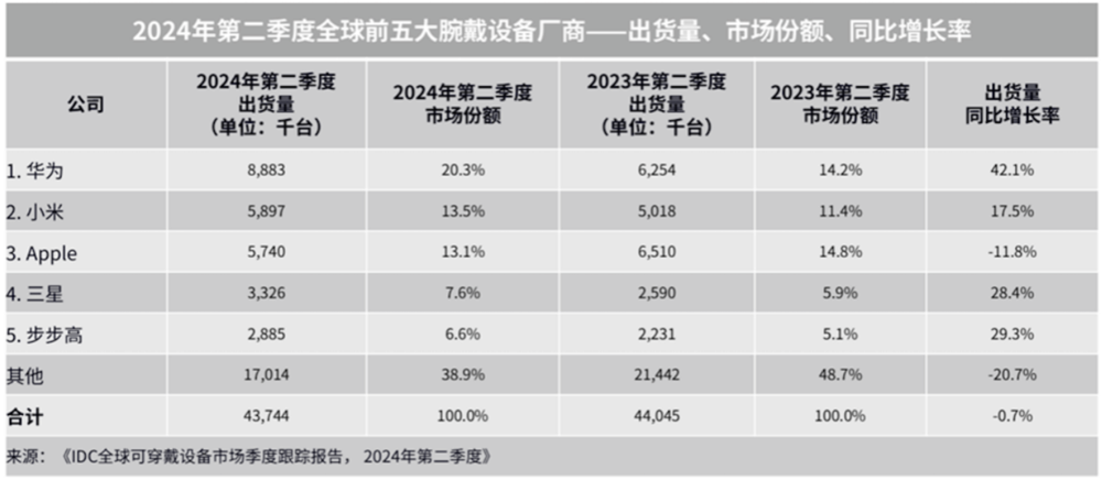 时尚再进阶,华为WATCH GT 5再次全面进化,Pro 系列售价 2488元起