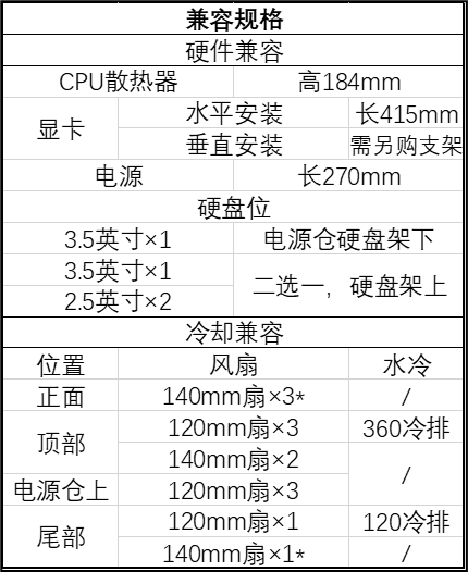追风者 Eclipse G400A 机箱开售:前部斗型设计聚风盖板,469 元