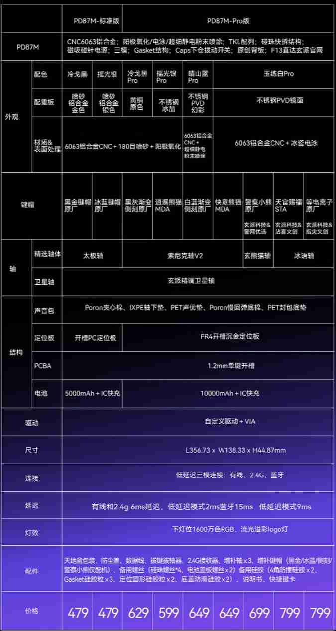 玄派玄熊猫 PD87M 系列键盘 Pro 版开启预售:三模连接、快拆结构,首发 649 元起