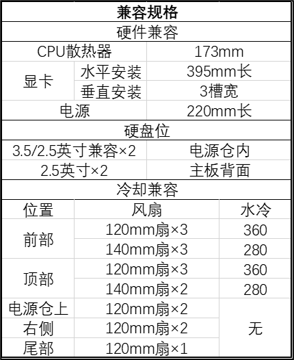 前部配备 15.6 英寸可旋转显示屏,Zalman 推出 Z10 DS 中塔 ATX 机箱