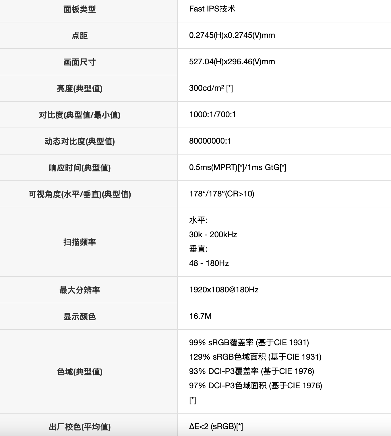 AOC 推出“24G40E”23.8 英寸显示器:1080P 180Hz,649 元