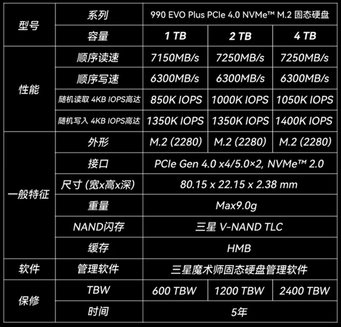 三星 990 EVO Plus M.2 固态硬盘开售：读速至高 7250MB/s、可选 1/2TB，499 元起