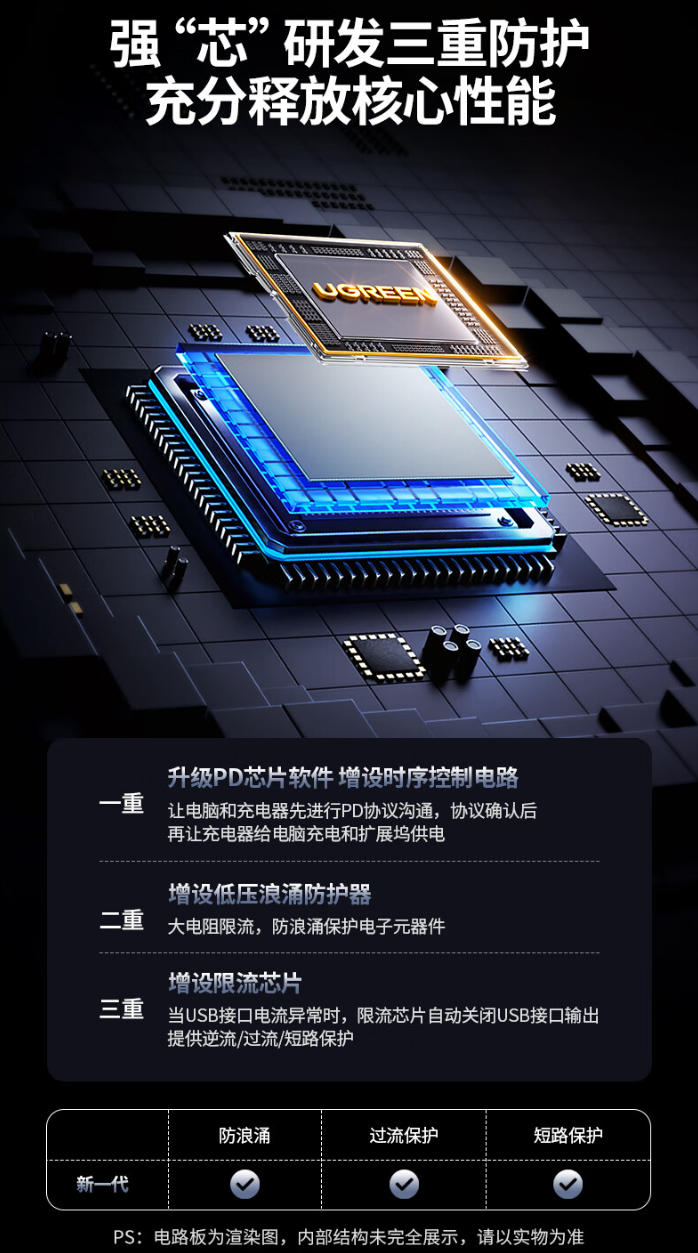 绿联鳍纹 6 合 1 扩展坞开售:PD3.0 快充协议、配 HDMI 2.0 接口,首发 129 元