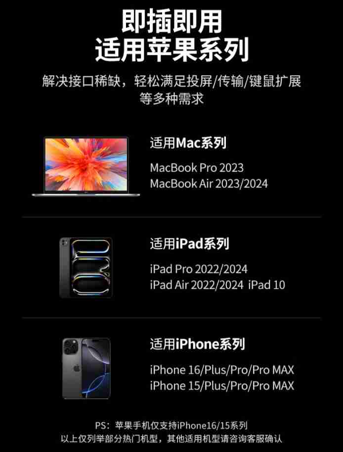绿联鳍纹 6 合 1 扩展坞开售:PD3.0 快充协议、配 HDMI 2.0 接口,首发 129 元