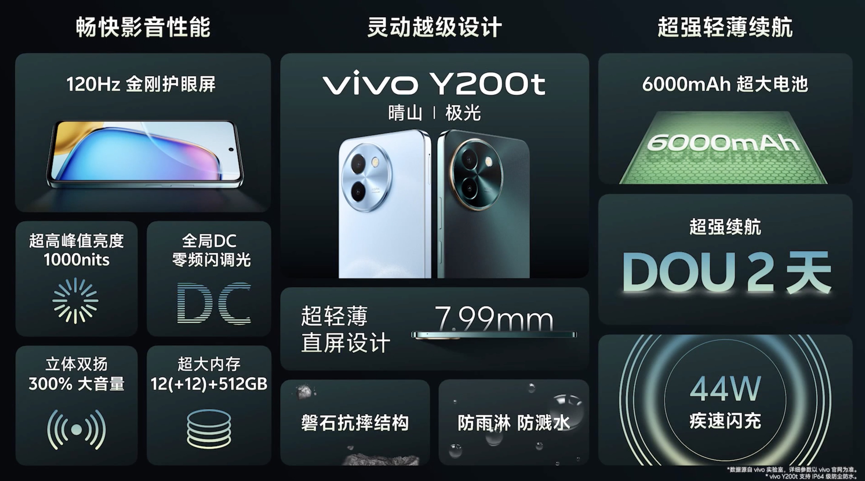 1099元起,vivo Y200系列正式发布:用超大电池卷起续航风暴