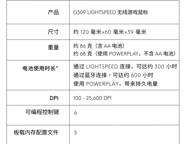 罗技 G309 随行者双模无线鼠标开售:混合微动、HERO 25K 传感器,549 元