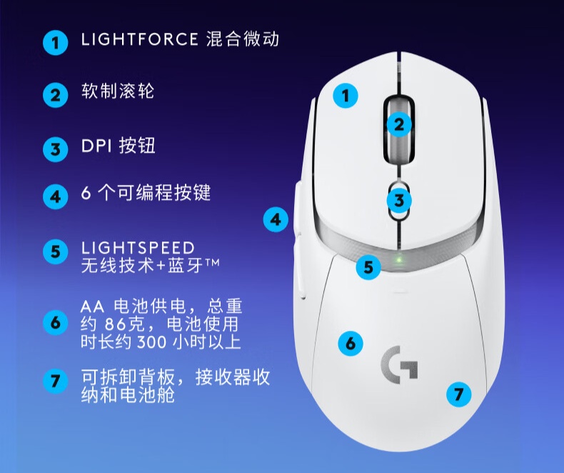 罗技 G309 随行者双模无线鼠标开售:混合微动、HERO 25K 传感器,549 元