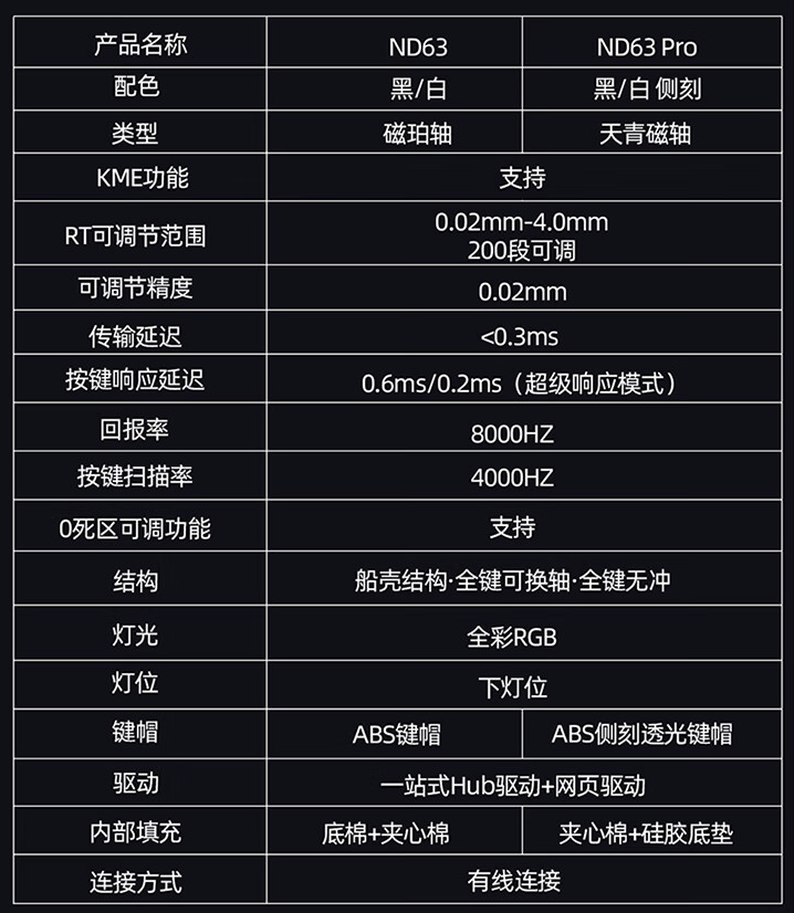 艾石头推出 ND63 / PRO 磁轴有线键盘:8KHz 回报率、可选侧刻透光键帽,149 元起