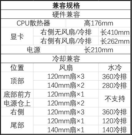 九州风神推出 CG580 中塔全景海景房机箱，支持背插 ATX 主板