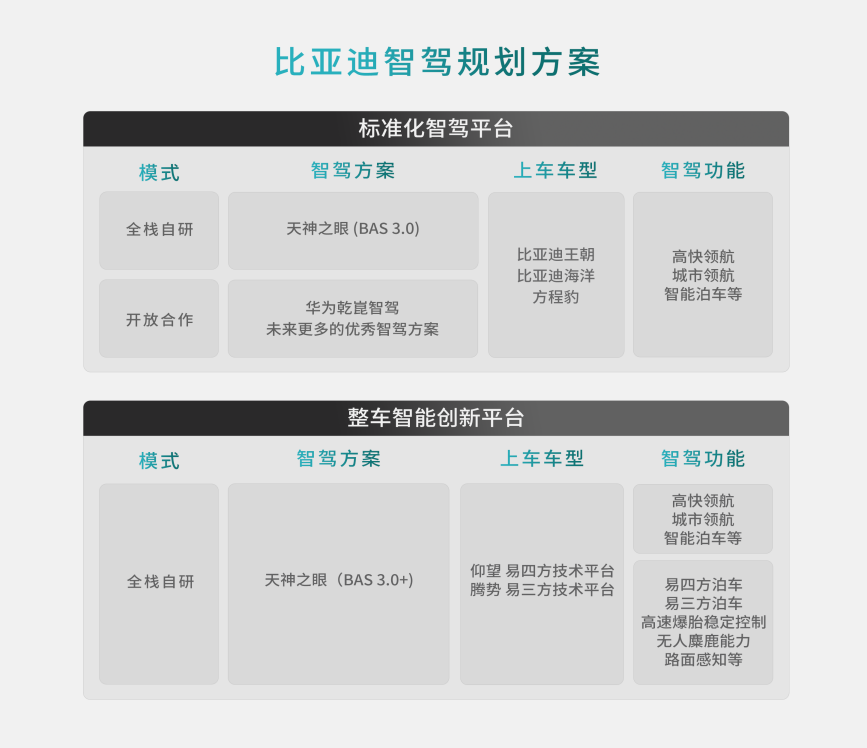 比亚迪方程豹携手华为乾崑智驾,首搭豹8