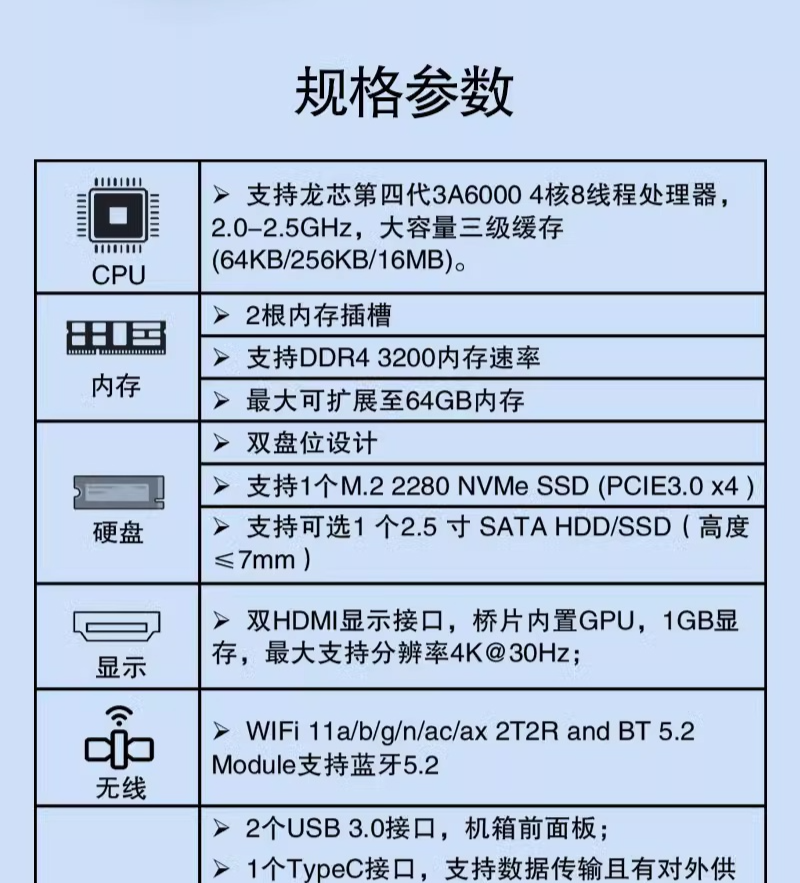 中科云 3A6000 迷你桌面电脑开启预售：2799 元起，预装 UOS 1070 系统