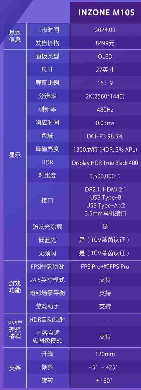 索尼“INZONE M10S”27 英寸显示器开售：2K 480Hz OLED，8499 元