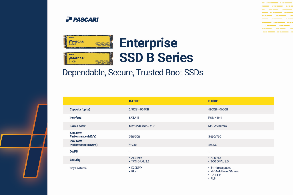 群联全面展示 Pascari 企业级固态硬盘产品,含 100DWPD 超高耐久型号
