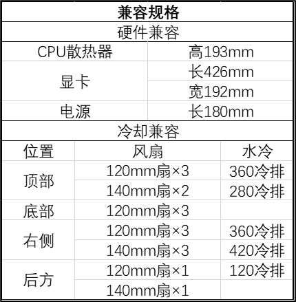 GAMDIAS 推出 NESO P1 PRO 全景海景房机箱：梯形底面四棱柱，可水平放置