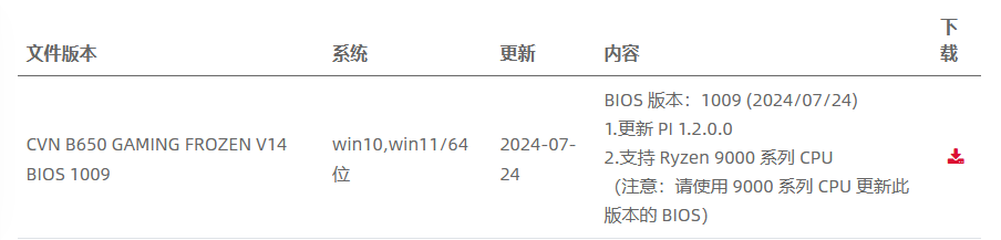 七彩虹 B650\\A620 主板 BIOS 更新,全面支持 AMD 锐龙 9000 系列处理器