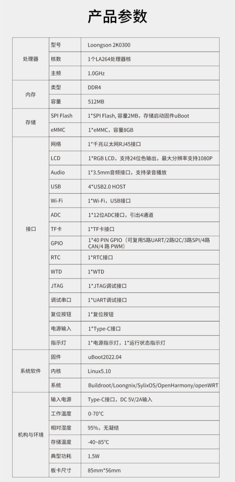 润开鸿推出 HH-SCDAYU403 先锋派开发板:龙芯 2K0300、OpenHarmony 认证,199 元