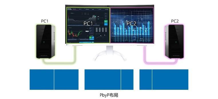 艺卓首款内置摄像头与麦克风的曲面显示器 EV3450XC
