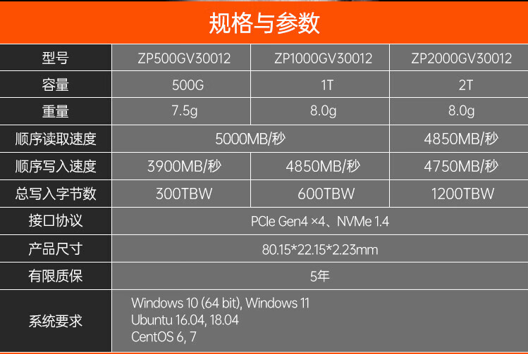 5000 MB/s 读速 + TLC 颗粒:希捷酷玩 520 固态 1TB 版 359 元百亿补贴