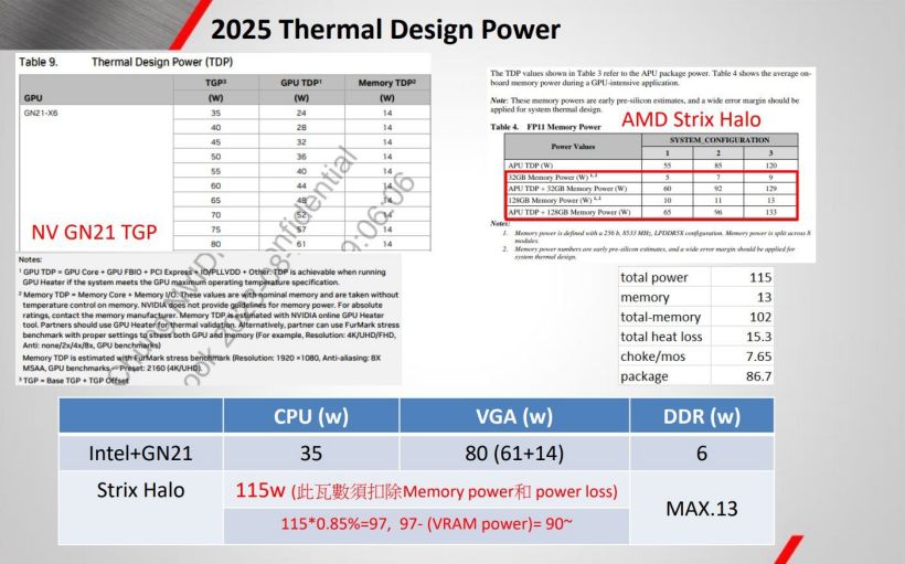 AMD“Strix Halo”Zen 5 APU 封装曝光:RDNA 3.5 图形 Die 面积 307 平方毫米