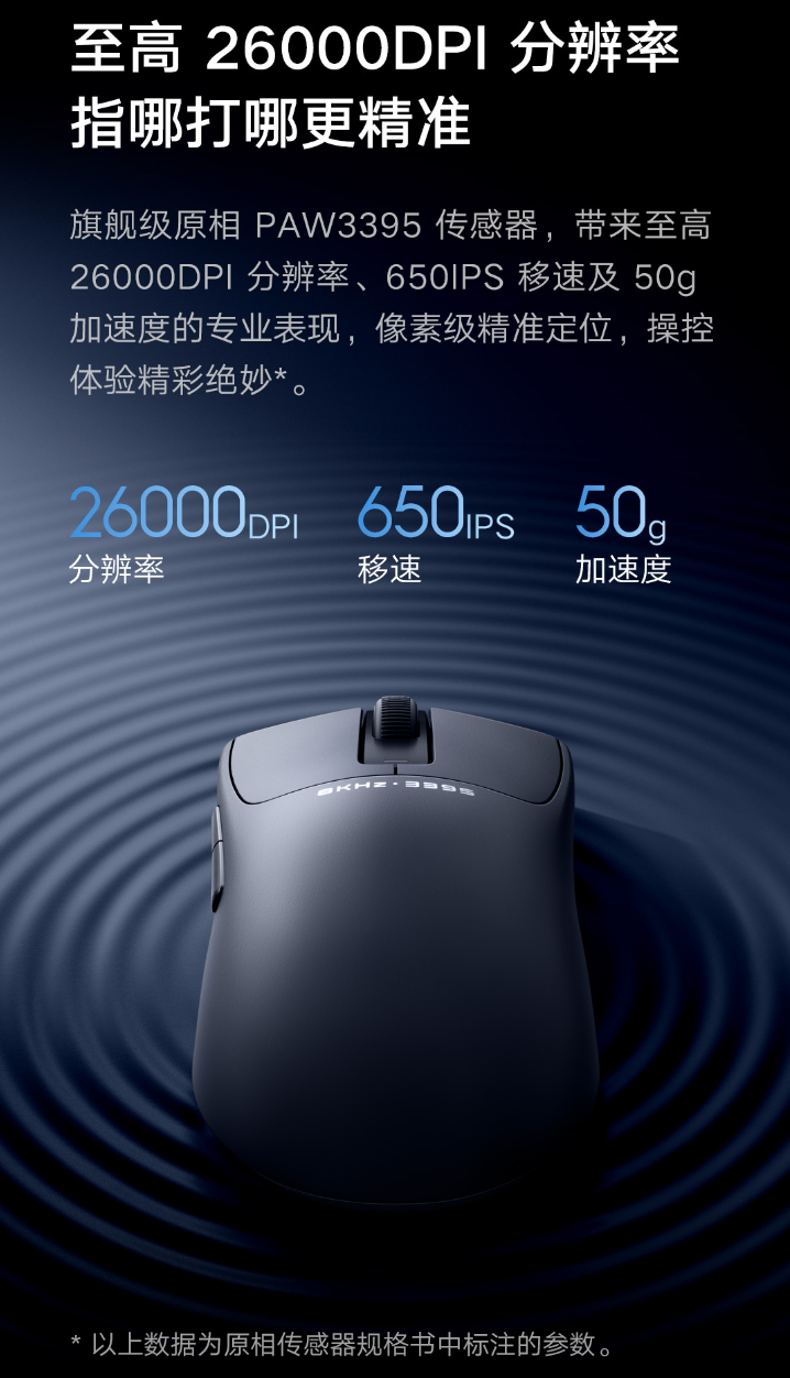 小米鼠标 X1 发布:8000Hz 回报率、65g 轻量化设计,众筹价 279 元
