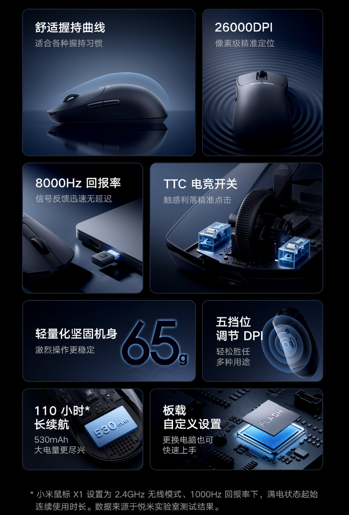 小米鼠标 X1 发布:8000Hz 回报率、65g 轻量化设计,众筹价 279 元