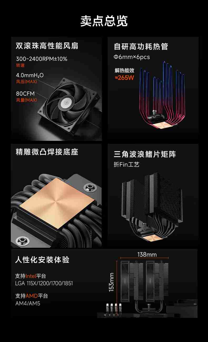 超频三推出 RT620P 风冷散热器:双滚珠轴承风扇、265W 解热,159 元