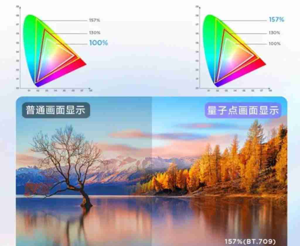 2024 年 MiniLED、OLED、QLED、QD-OLED 显示设备如何选?1 文总结优缺点 5 分钟选定爱机!