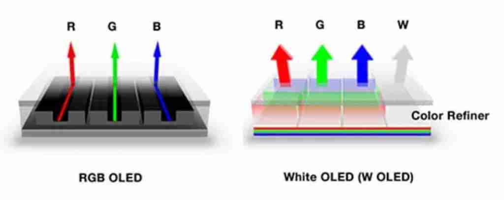 2024 年 MiniLED、OLED、QLED、QD-OLED 显示设备如何选?1 文总结优缺点 5 分钟选定爱机!