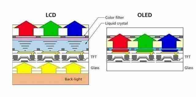2024 年 MiniLED、OLED、QLED、QD-OLED 显示设备如何选?1 文总结优缺点 5 分钟选定爱机!